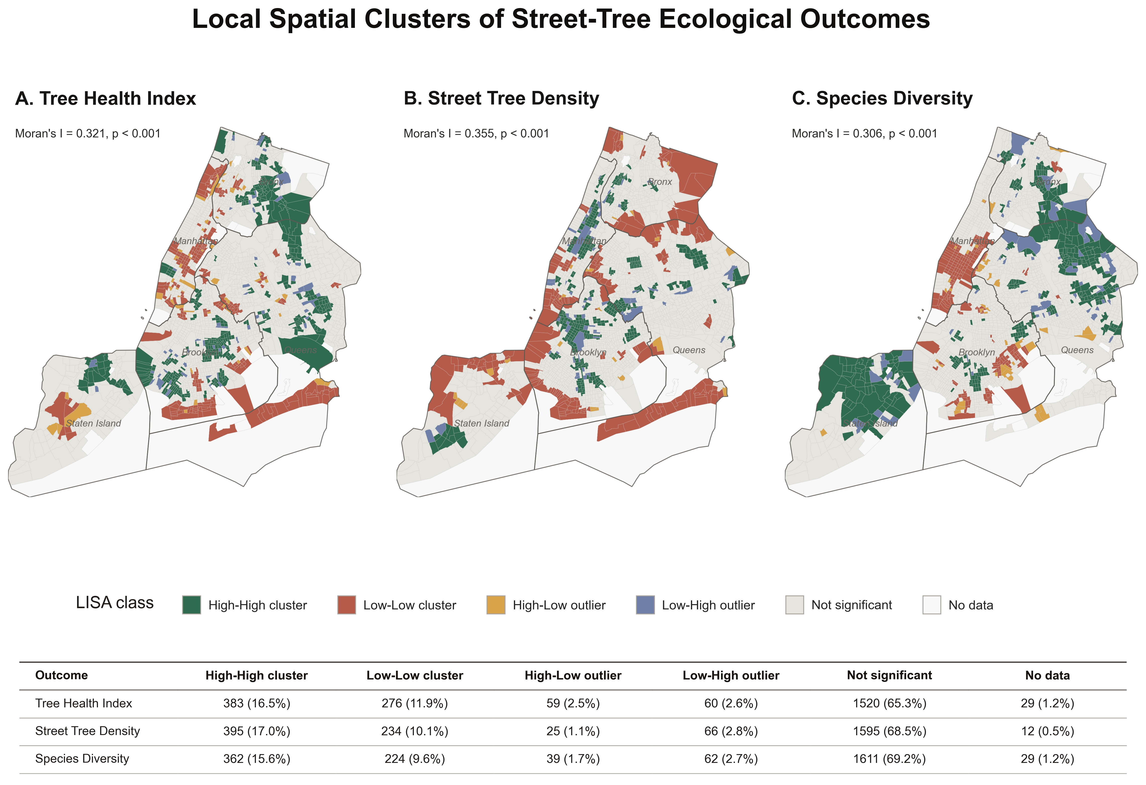 LISA cluster maps